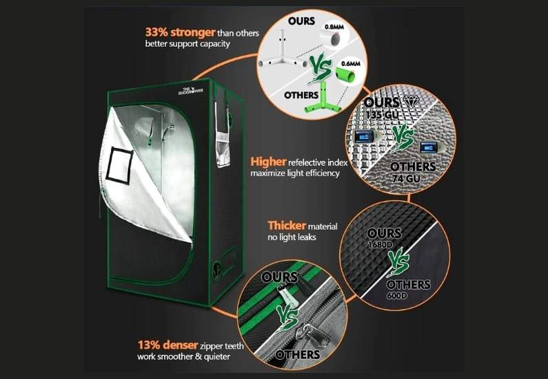 Review: Details of the  Indoor Starter Grow Kit for Beginners by The Bud Grower.